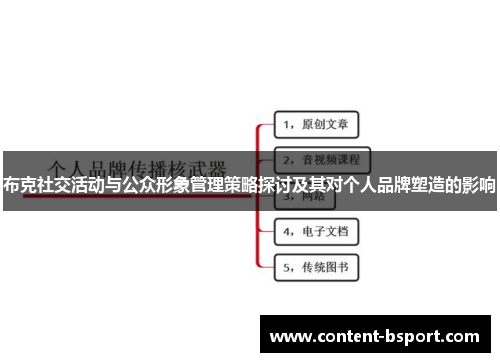 布克社交活动与公众形象管理策略探讨及其对个人品牌塑造的影响