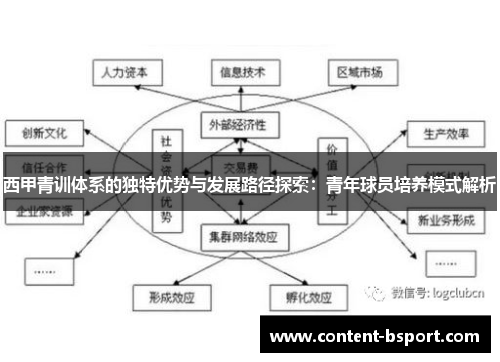 西甲青训体系的独特优势与发展路径探索：青年球员培养模式解析