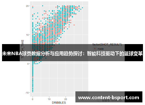 未来NBA球员数据分析与应用趋势探讨：智能科技驱动下的篮球变革