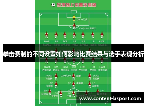 拳击赛制的不同设置如何影响比赛结果与选手表现分析