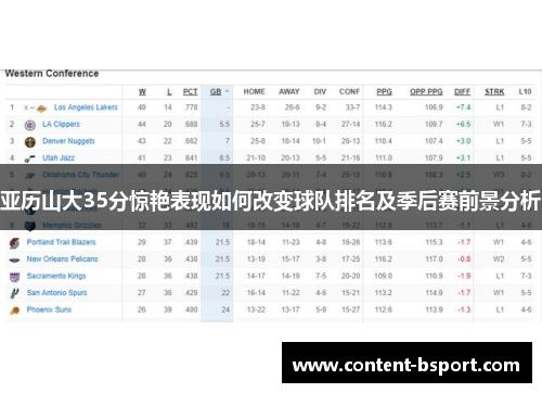 亚历山大35分惊艳表现如何改变球队排名及季后赛前景分析