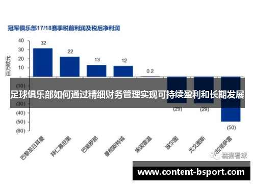 足球俱乐部如何通过精细财务管理实现可持续盈利和长期发展