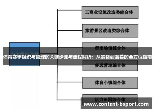 体育赛事组织与管理的关键步骤与流程解析：从筹备到落幕的全方位指南