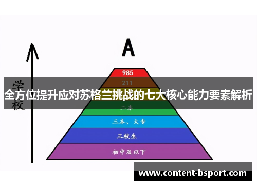 全方位提升应对苏格兰挑战的七大核心能力要素解析