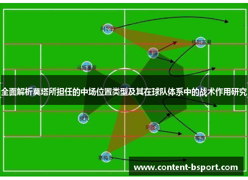 全面解析莫塔所担任的中场位置类型及其在球队体系中的战术作用研究