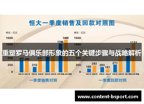 重塑罗马俱乐部形象的五个关键步骤与战略解析