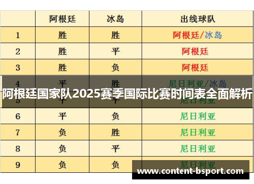 阿根廷国家队2025赛季国际比赛时间表全面解析