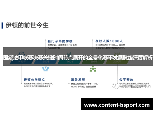 围绕法甲联赛决赛关键时间节点展开的全景化赛事发展脉络深度解析 围绕法甲联赛决赛关键时间节点展开的全景化赛事发展脉络深度解析