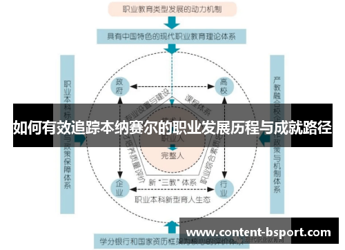 如何有效追踪本纳赛尔的职业发展历程与成就路径